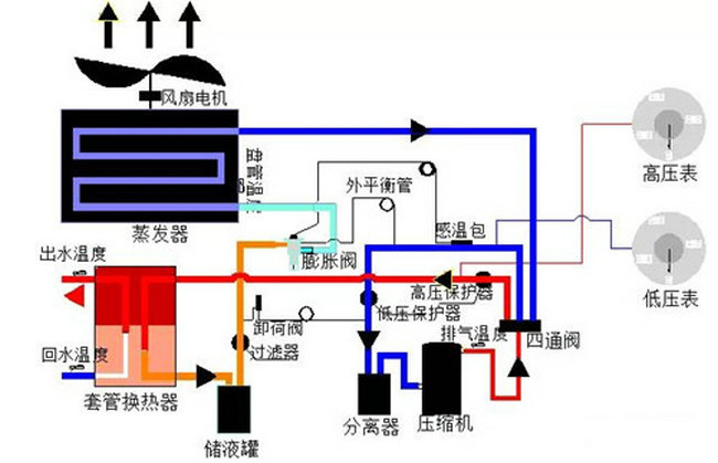 商用型空氣源熱泵系統結構示意圖