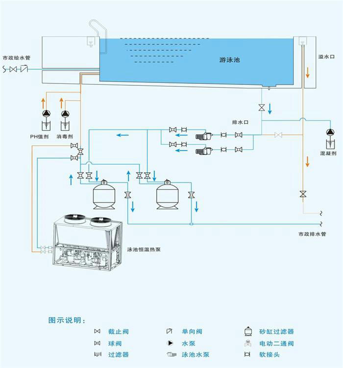 空氣能熱泵泳池恒溫工程解決方案